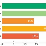 What is your company's average project value?