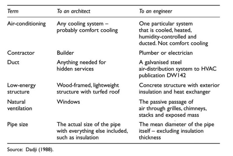 Figure2 Construction Canada