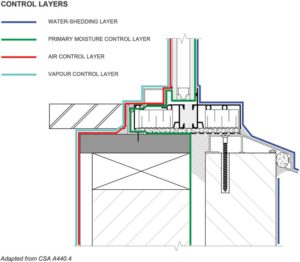 Example of control layers connecting between a window and brick masonry wall.