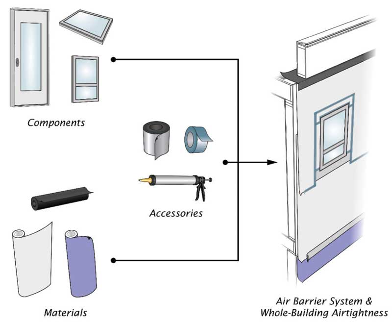 air vapour barrier