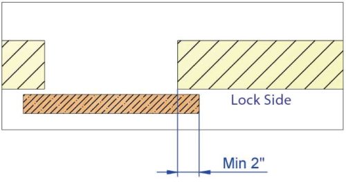 Minimum Thread Overlap Fig.-4-Minimum-overlap-between-door-and-wall - Construction Canada