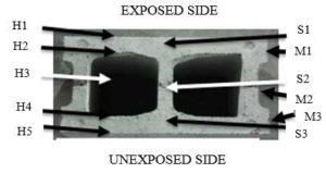 Figure 3: Thermocouple locations within the selected block.