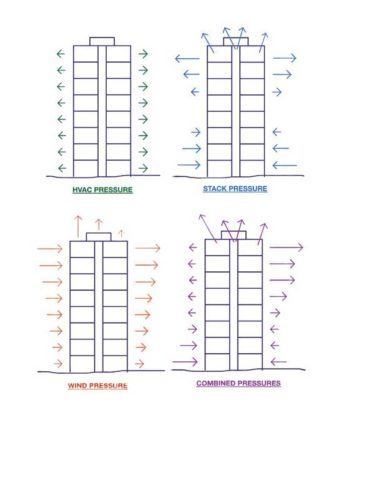 image-1-building-pressures - Construction Canada