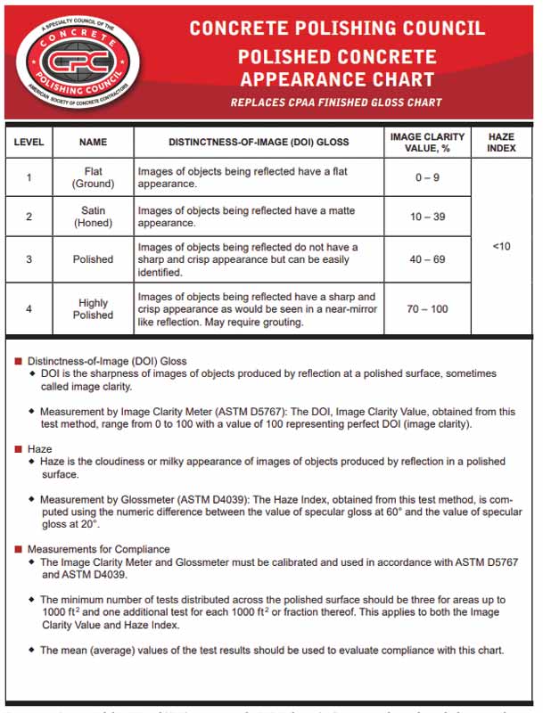 Polished Concrete Appearance Chart