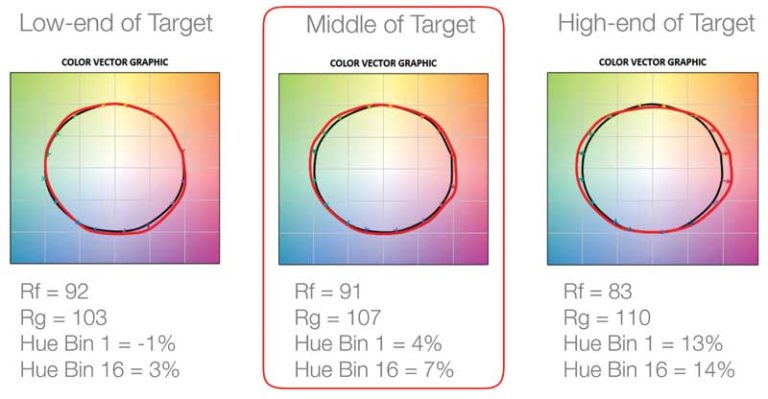 LED_FP-PreferenceSpectrumColorVectorGraphics - Construction Canada