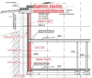 Figure 9: The lowest and most hydraulically susceptible structures—footings, slabs, and elevator pit—received the highest dose of Xypex Admix C-1000, which was 5 kg(11 lb)/m3. The lower level (storage area) concrete walls were dosed at 4 kg(9 lb)/m3, and the gallery level walls (just below ground level) were dosed at 3 kg(7 lb)/m3.