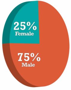 Who are our readers?