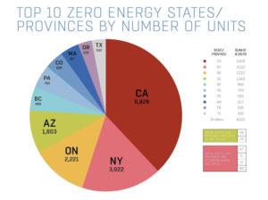 Top 10 zero energy states/provinces by number of units. Image courtesy Team Zero