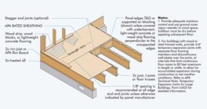 The subfloor must be dry before installing the hardwood flooring.