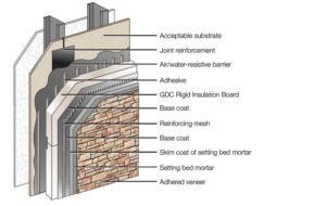 An illustration of an insulated masonry veneer system.