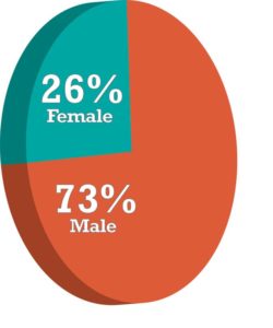 Who are our readers?