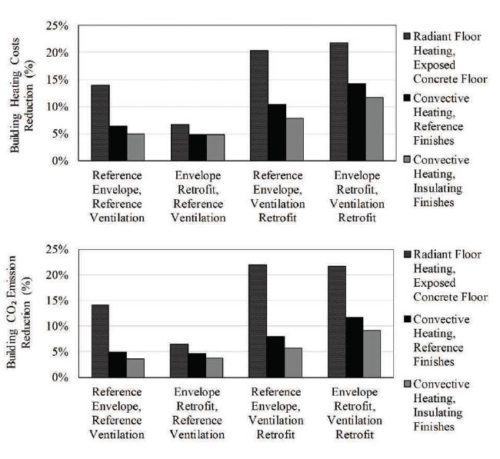 The path to zero: Concrete’s role in decarbonizing the built ...