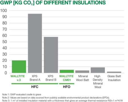 Figure1_GWP_Insulations - Construction Canada