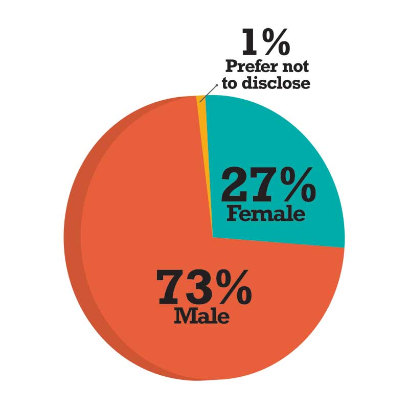 Who are our readers?