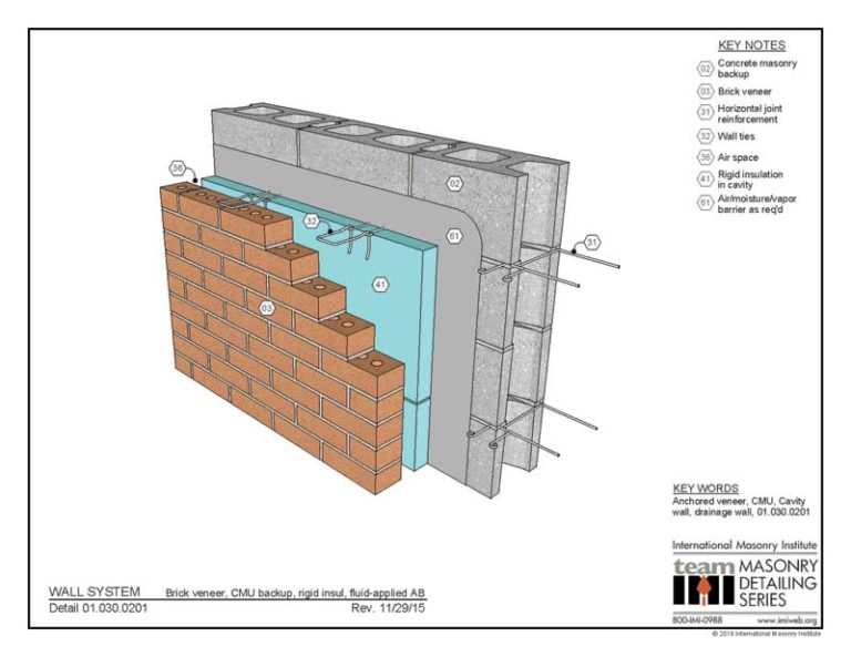 Designing masonry cavity walls Construction Canada