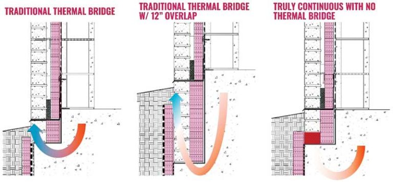 Photo inspiration: Visual Reference: Fixing Thermal Bridging In Masonry Foundation Walls