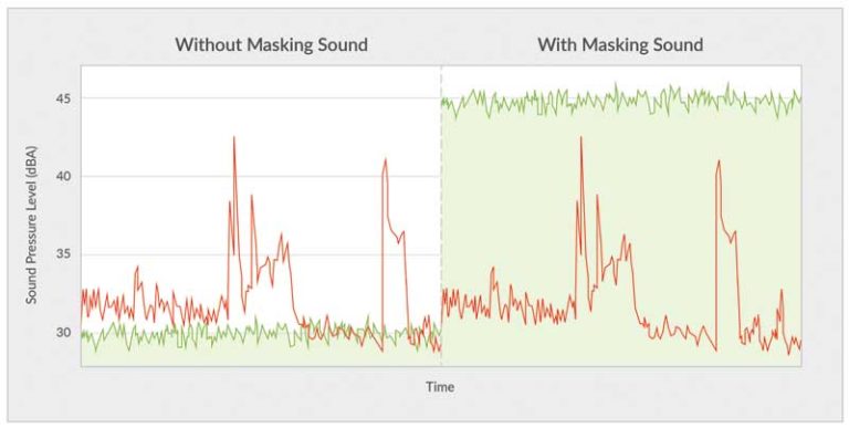 Designing workplaces to minimize noise and sound impact - Page 3 of 7 ...