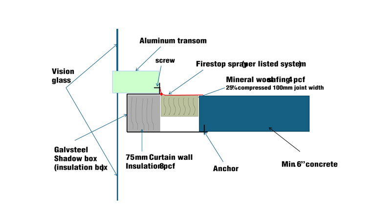 Illustration of a wall assembly detailing components like aluminum transom, vision glass, and insulation with labeled materials and specifications.