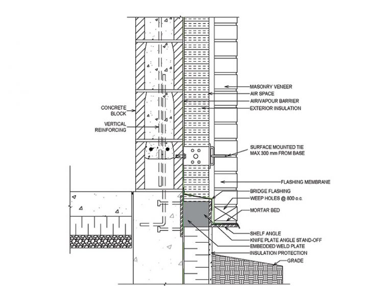 Figure 2a - Construction Canada