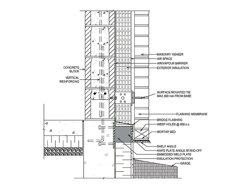 Figure 2a - Construction Canada
