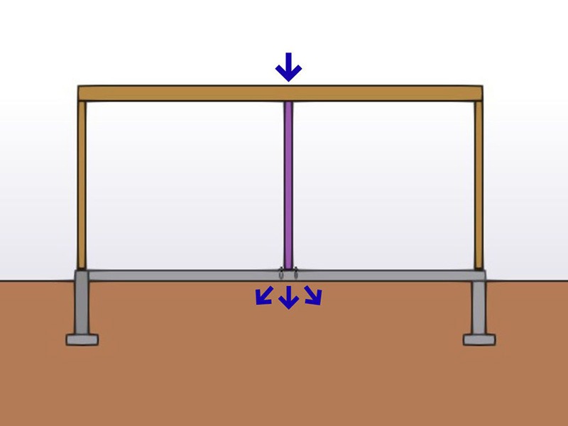Structural frame with a central purple support and blue arrows pointing downward at the middle.