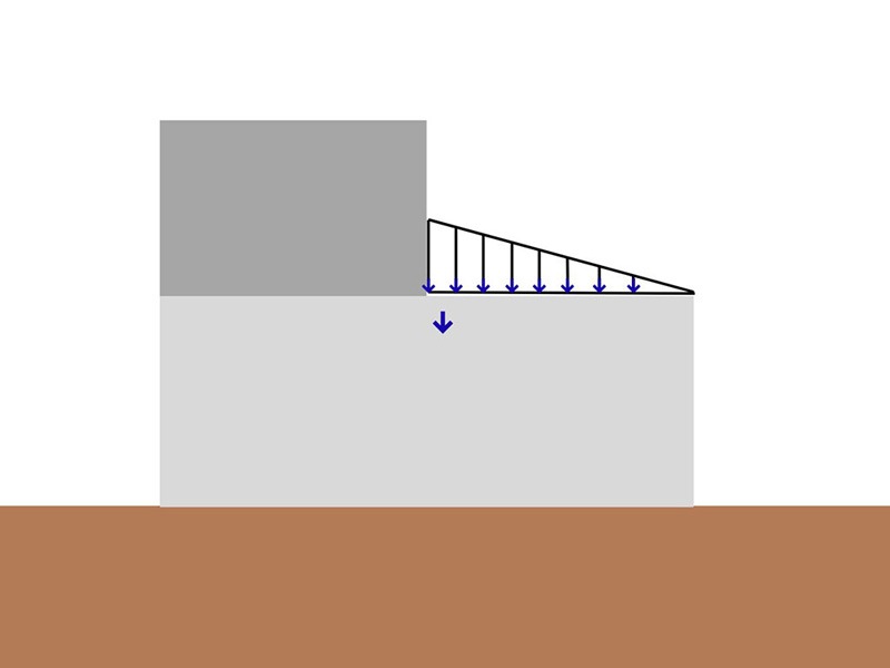 Engineering diagram of a stepped gray structure with a downward triangular distributed load and a larger downward force arrow.